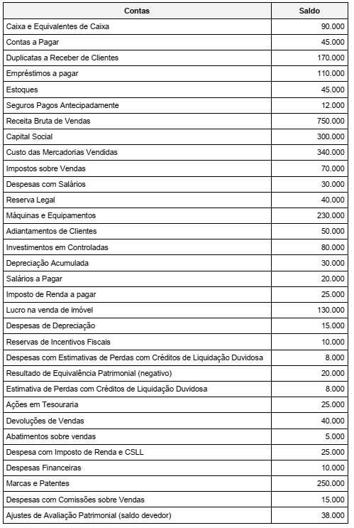 Imagem associada para resolução da questão