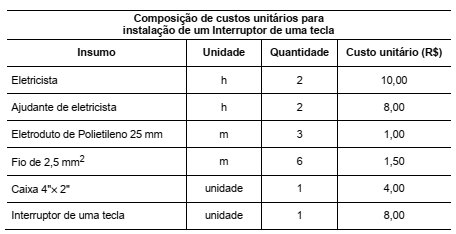 Imagem associada para resolução da questão