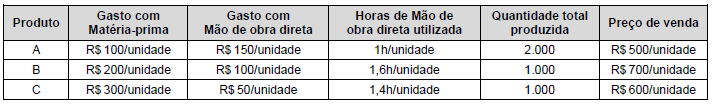 Imagem associada para resolução da questão