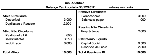 Imagem associada para resolução da questão