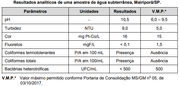 Imagem associada para resolução da questão
