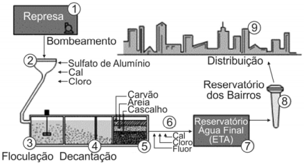 Imagem associada para resolução da questão