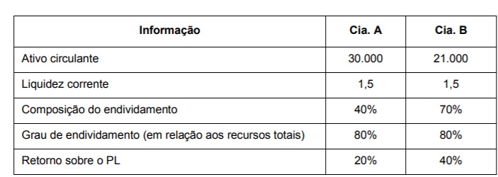 Imagem associada para resolução da questão