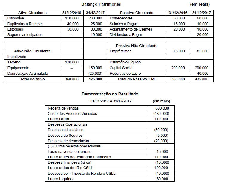 Imagem associada para resolução da questão