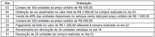 Imagem associada para resolução da questão