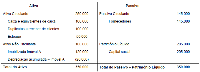 Imagem associada para resolução da questão