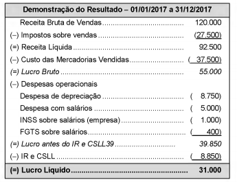 Imagem associada para resolução da questão