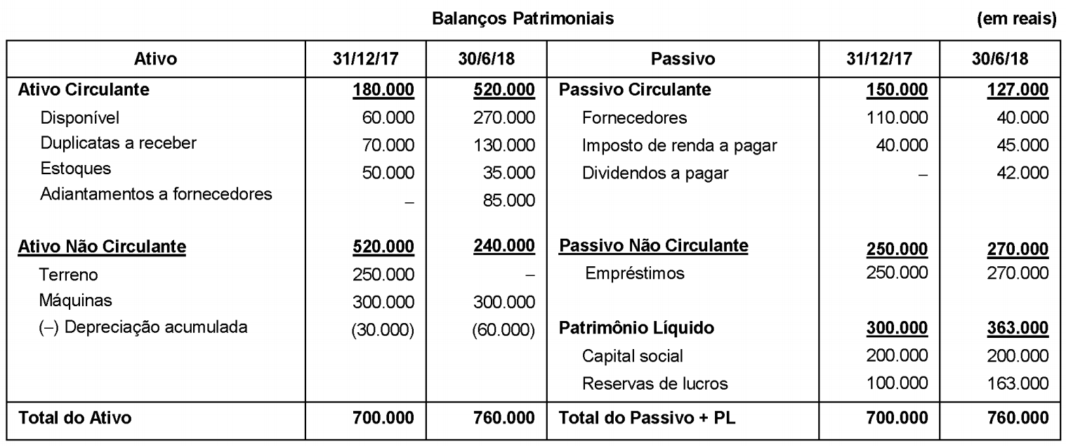 Imagem associada para resolução da questão
