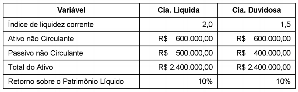 Imagem associada para resolução da questão