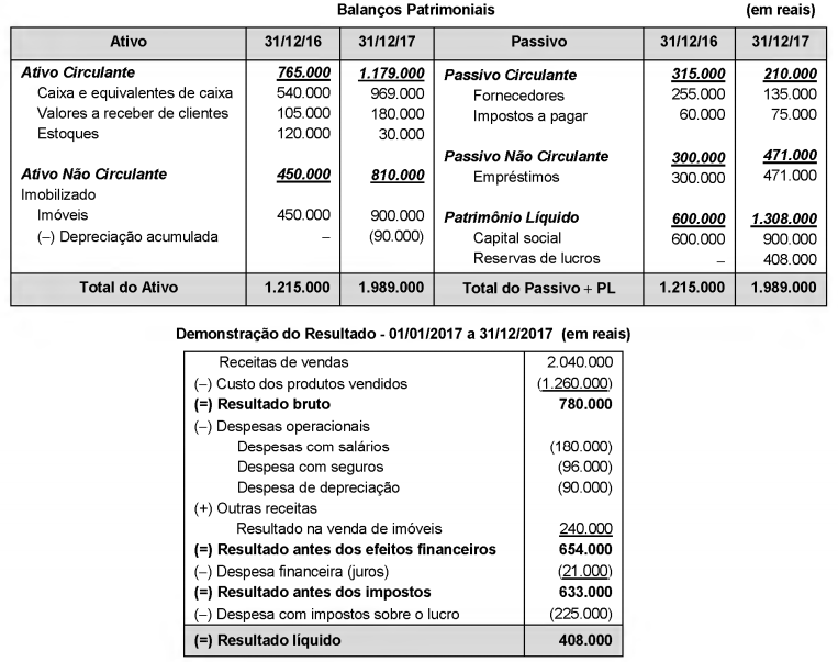 Imagem associada para resolução da questão