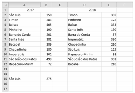 Imagem associada para resolução da questão