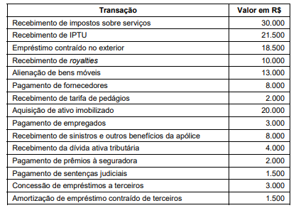 Imagem associada para resolução da questão