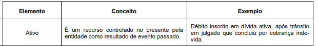 Imagem associada para resolução da questão