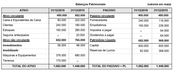 Imagem associada para resolução da questão