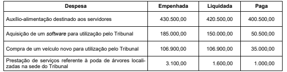 Imagem associada para resolução da questão