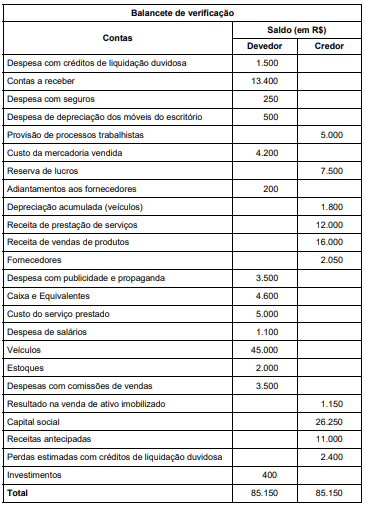 Imagem associada para resolução da questão