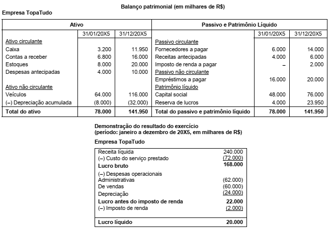 Imagem associada para resolução da questão