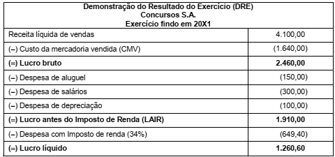 Imagem associada para resolução da questão