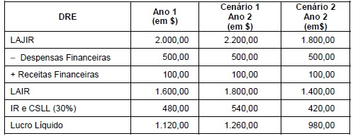 Imagem associada para resolução da questão