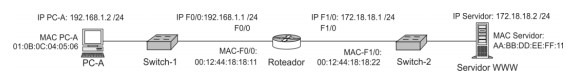 Imagem associada para resolução da questão