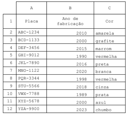 Imagem associada para resolução da questão