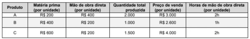 Imagem associada para resolução da questão