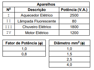 Imagem associada para resolução da questão