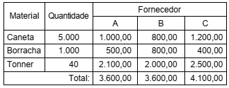 Imagem associada para resolução da questão