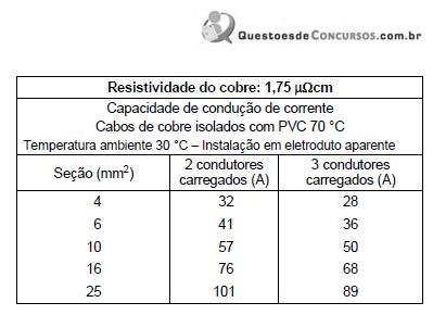 Imagem associada para resolução da questão