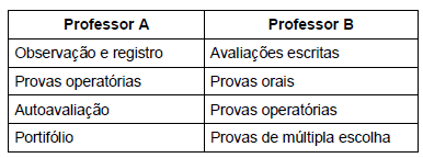 Imagem associada para resolução da questão