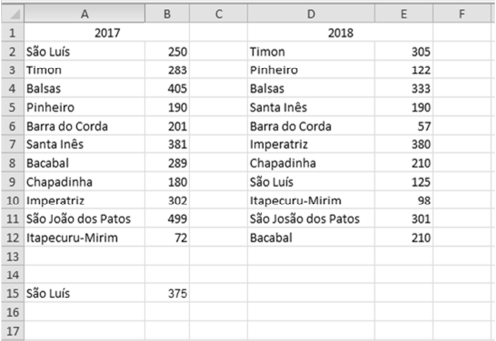 Imagem associada para resolução da questão