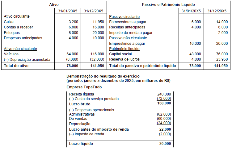 Imagem associada para resolução da questão