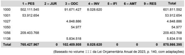 Imagem associada para resolução da questão