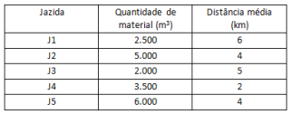 Imagem associada para resolução da questão