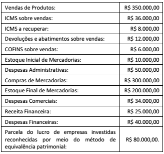 Imagem associada para resolução da questão