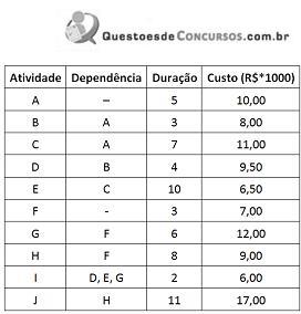 Imagem associada para resolução da questão