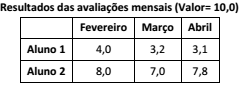 Imagem associada para resolução da questão