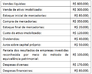 Imagem associada para resolução da questão