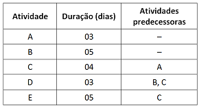 Imagem associada para resolução da questão