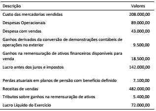 Imagem associada para resolução da questão