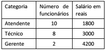 Imagem associada para resolução da questão
