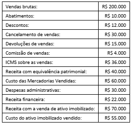 Imagem associada para resolução da questão