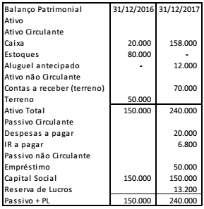 Imagem associada para resolução da questão