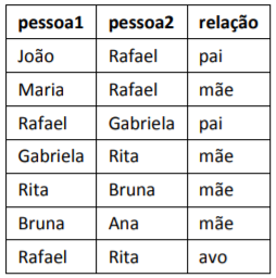 Imagem da questão