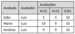 Imagem associada para resolução da questão