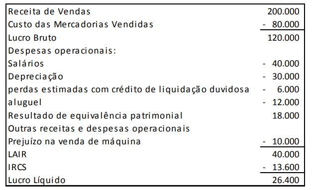 Imagem associada para resolução da questão