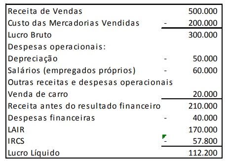 Imagem associada para resolução da questão