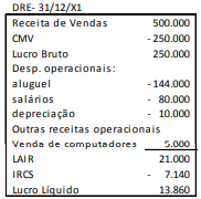 Imagem associada para resolução da questão
