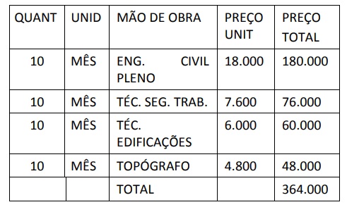 Imagem associada para resolução da questão