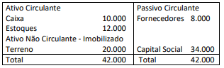 Imagem associada para resolução da questão